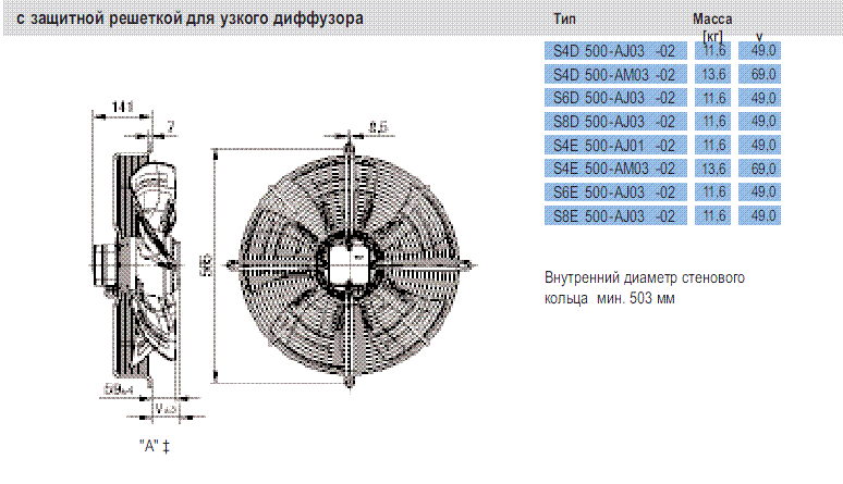 Габаритные размеры Ebmpapst S8D 500-AJ03-02